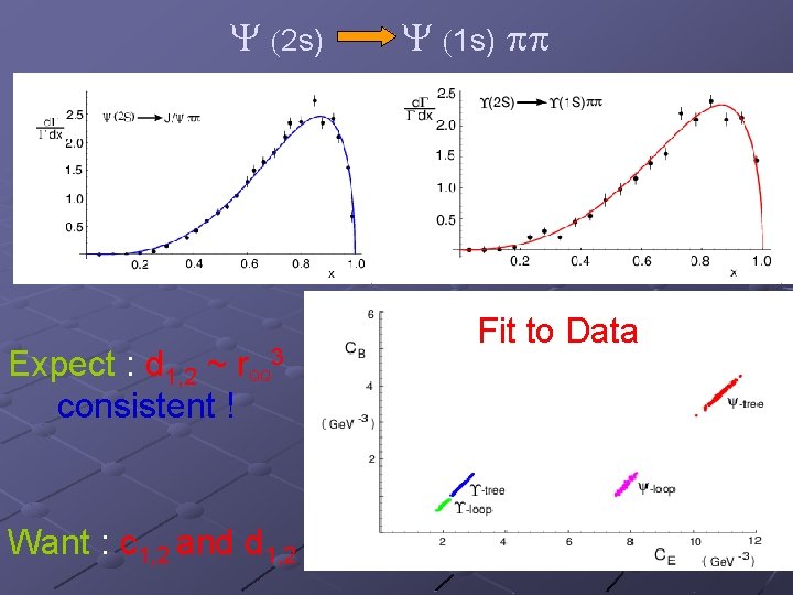 Y (2 s) Expect : d 1, 2 ~ r. QQ 3 consistent !