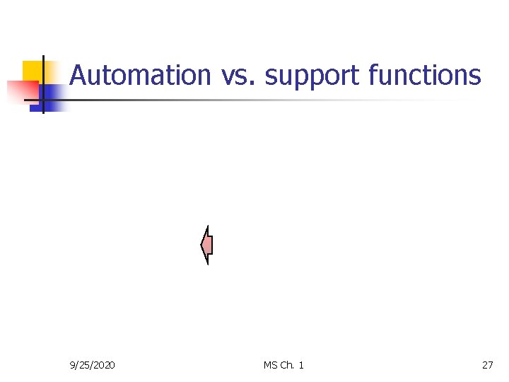 Automation vs. support functions 9/25/2020 MS Ch. 1 27 