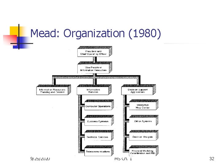 Mead: Organization (1980) 9/25/2020 MS Ch. 1 32 