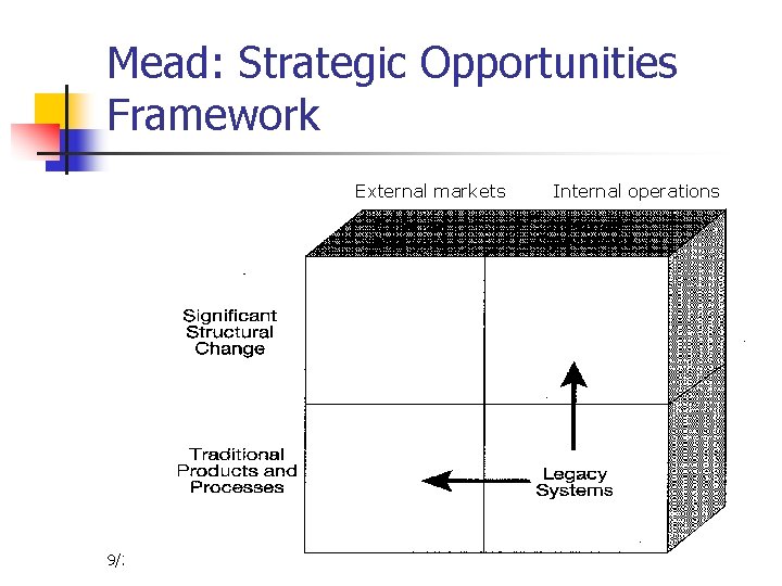 Mead: Strategic Opportunities Framework External markets 9/25/2020 MS Ch. 1 Internal operations 36 