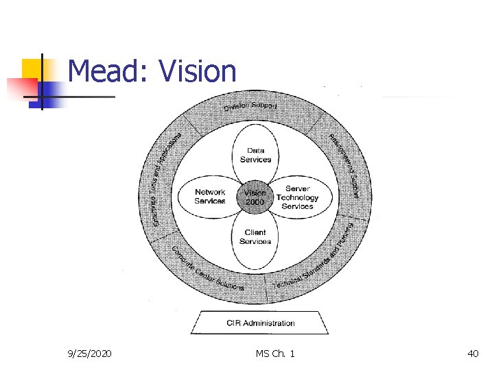 Mead: Vision 9/25/2020 MS Ch. 1 40 
