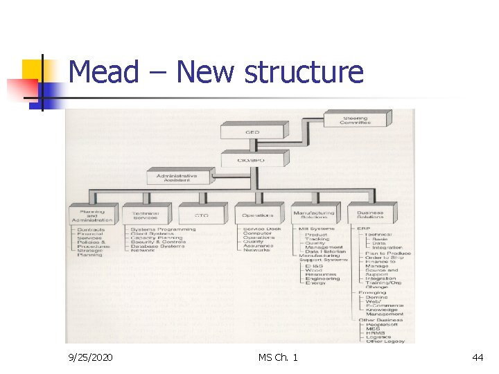 Mead – New structure 9/25/2020 MS Ch. 1 44 