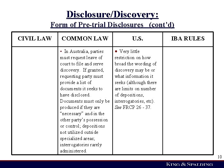 Disclosure/Discovery: Form of Pre-trial Disclosures (cont’d) CIVIL LAW COMMON LAW U. S. • In