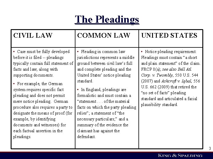 The Pleadings CIVIL LAW COMMON LAW UNITED STATES • Case must be fully developed