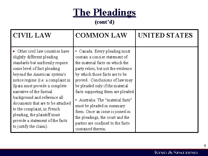 The Pleadings (cont’d) CIVIL LAW COMMON LAW Other civil law countries have slightly different