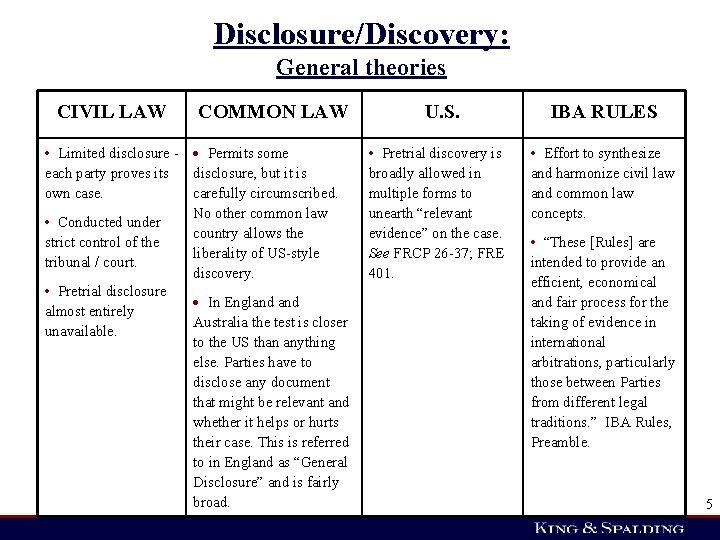 Disclosure/Discovery: General theories CIVIL LAW COMMON LAW • Limited disclosure - Permits some each