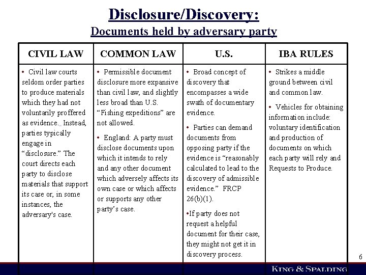 Disclosure/Discovery: Documents held by adversary party CIVIL LAW COMMON LAW • Civil law courts