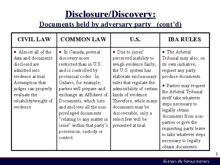 Disclosure/Discovery: Documents held by adversary party (cont’d) CIVIL LAW COMMON LAW U. S. IBA