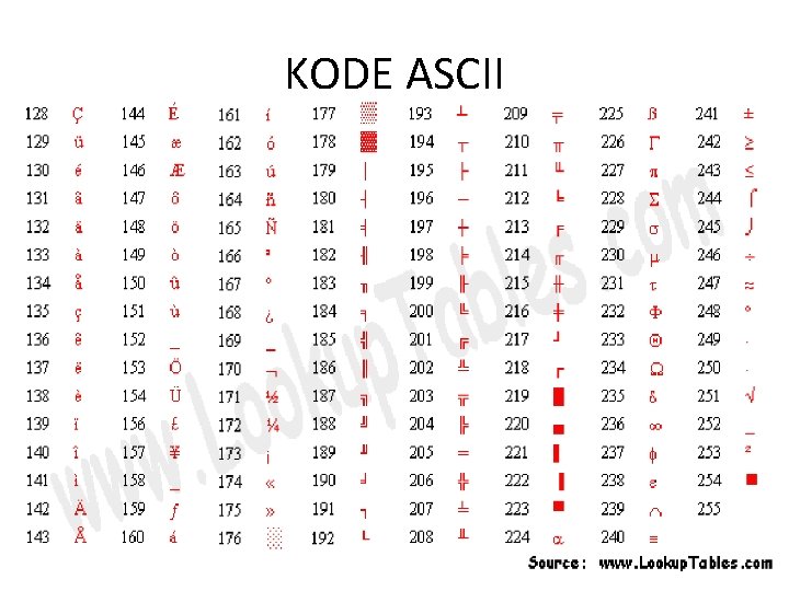 KODE ASCII 