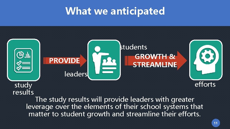 What we anticipated PROVIDE students GROWTH & STREAMLINE leaders study results efforts The study