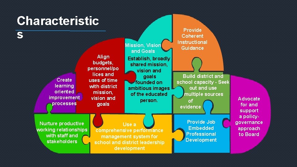 Characteristic s Create learning oriented improvement processes Nurture productive working relationships with staff and