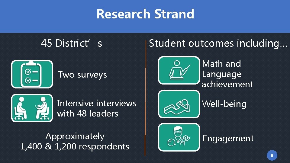 Research Strand 45 District’s Two surveys Intensive interviews with 48 leaders Approximately 1, 400