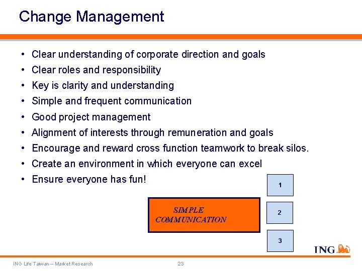 Change Management • Clear understanding of corporate direction and goals • Clear roles and