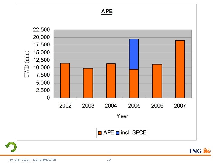ING Life Taiwan – Market Research 35 