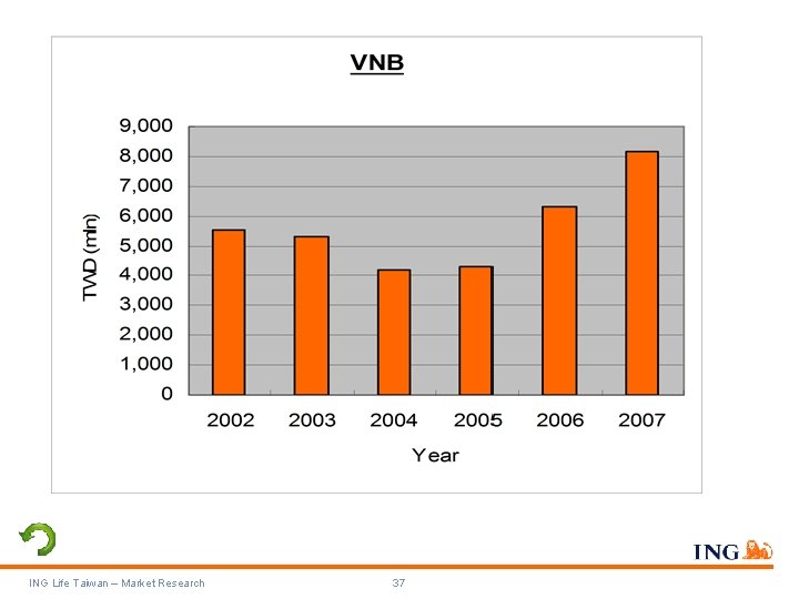 ING Life Taiwan – Market Research 37 