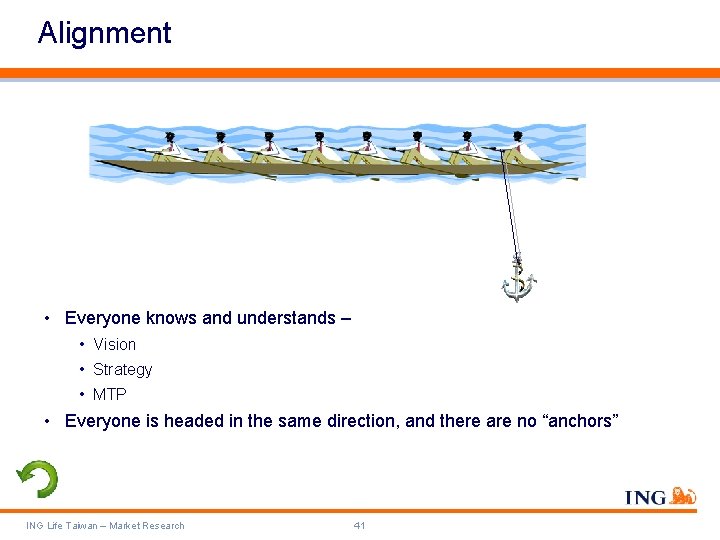 Alignment • Everyone knows and understands – • Vision • Strategy • MTP •