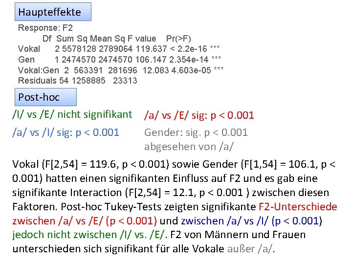 Haupteffekte Response: F 2 Df Sum Sq Mean Sq F value Pr(>F) Vokal 2