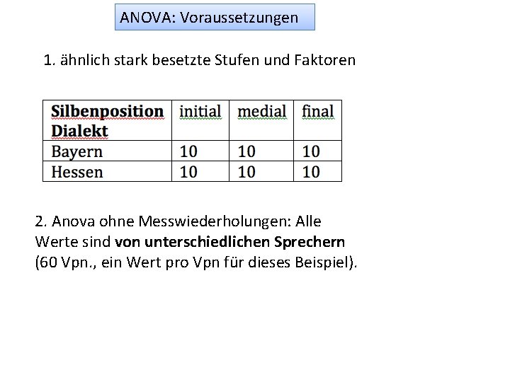 ANOVA: Voraussetzungen 1. ähnlich stark besetzte Stufen und Faktoren 2. Anova ohne Messwiederholungen: Alle