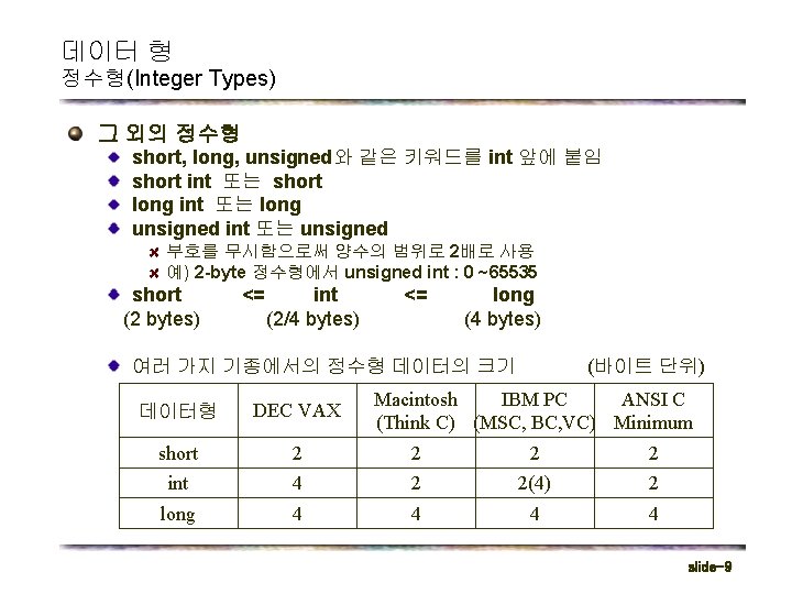 데이터 형 정수형(Integer Types) 그 외의 정수형 short, long, unsigned와 같은 키워드를 int 앞에