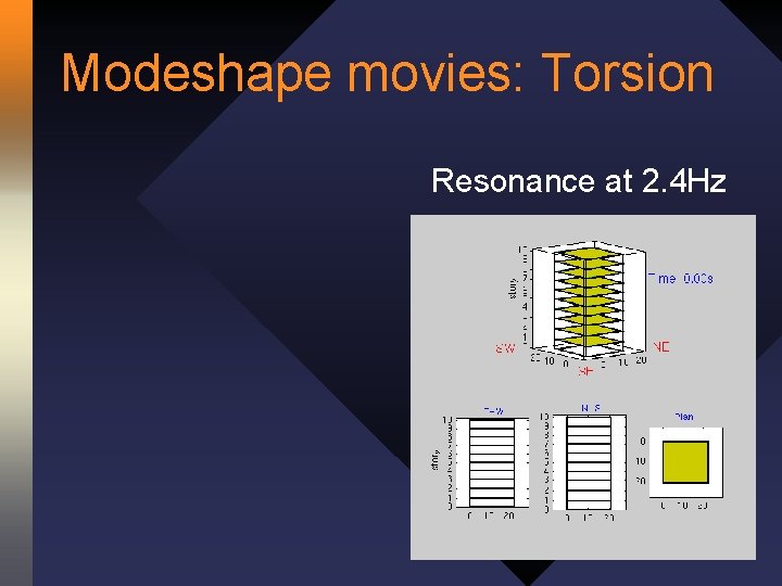 Modeshape movies: Torsion Resonance at 2. 4 Hz 