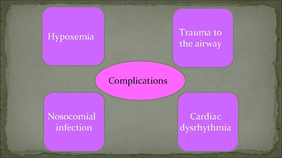 Trauma to the airway Hypoxemia Complications Nosocomial infection Cardiac dysrhythmia 