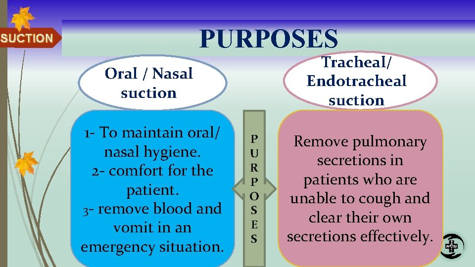 PURPOSES SUCTION Tracheal/ Endotracheal suction Oral / Nasal suction 1 - To maintain oral/