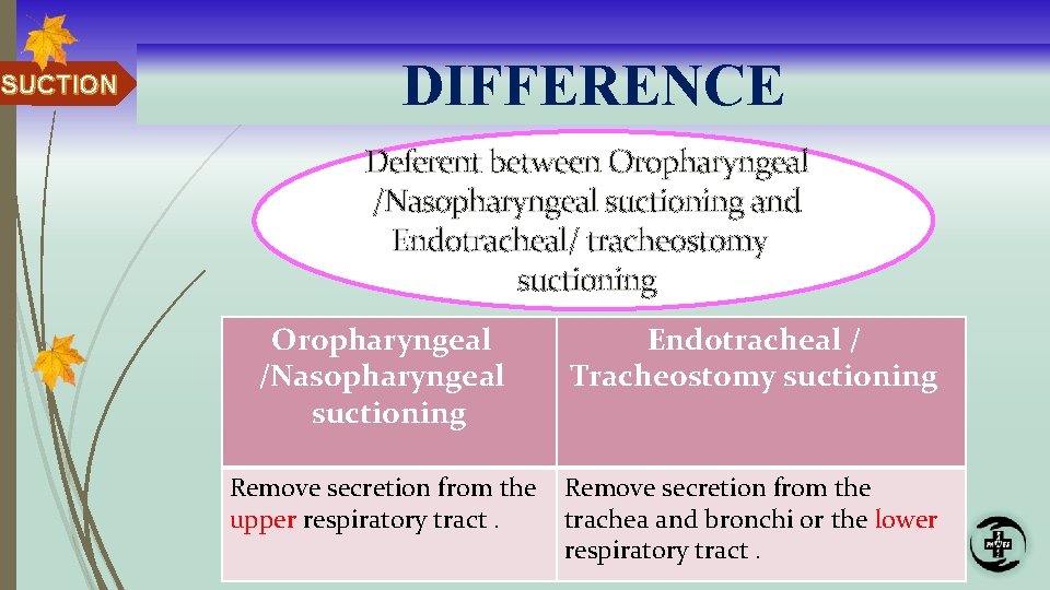 SUCTION DIFFERENCE Deferent between Oropharyngeal /Nasopharyngeal suctioning and Endotracheal/ tracheostomy suctioning Oropharyngeal /Nasopharyngeal suctioning