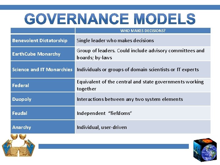  WHO MAKES DECISIONS? Benevolent Dictatorship Single leader who makes decisions Earth. Cube Monarchy