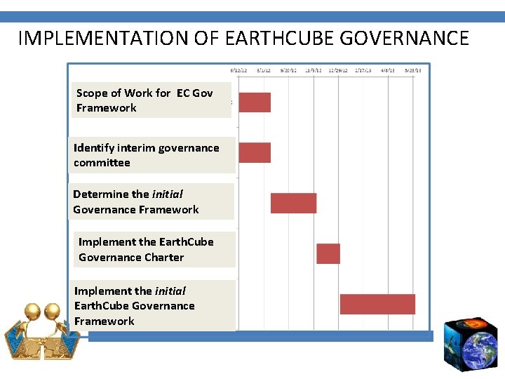 IMPLEMENTATION OF EARTHCUBE GOVERNANCE Scope of Work for EC Gov Framework Identify interim governance
