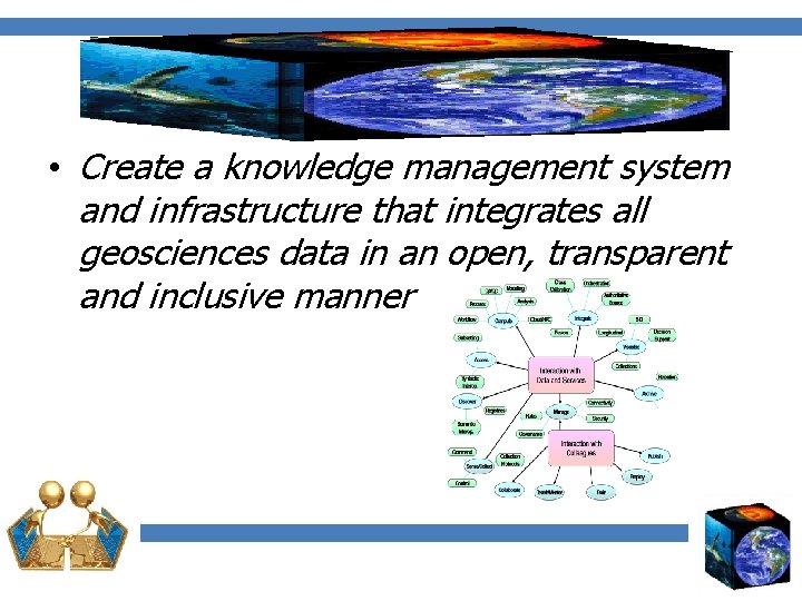  • Create a knowledge management system and infrastructure that integrates all geosciences data