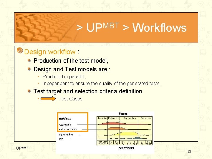 > UPMBT > Workflows Design workflow : Production of the test model, Design and