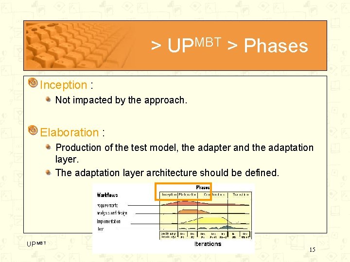> UPMBT > Phases Inception : Not impacted by the approach. Elaboration : Production