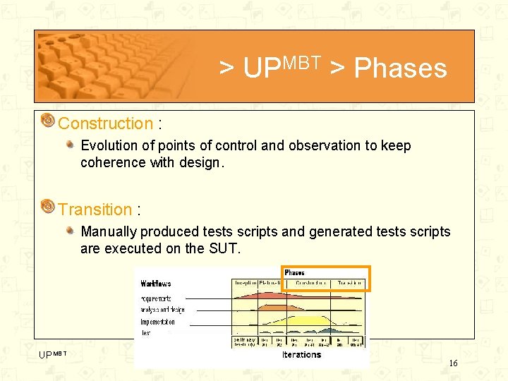 > UPMBT > Phases Construction : Evolution of points of control and observation to
