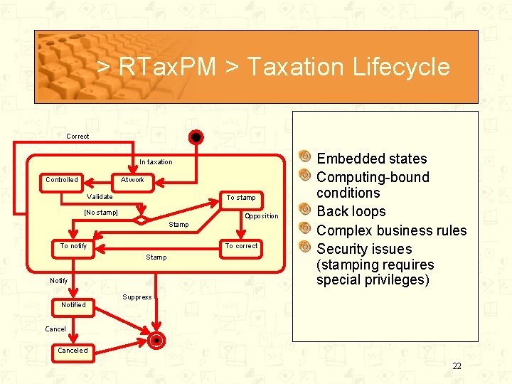 > RTax. PM > Taxation Lifecycle Correct In taxation Controlled At work Validate To
