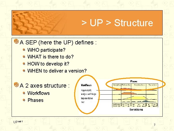 > UP > Structure A SEP (here the UP) defines : WHO participate? WHAT