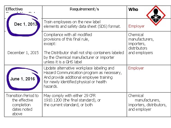 Effective Completion Date December 1, 2013 Dec 1, 2013 June 1, 2015* December 1,