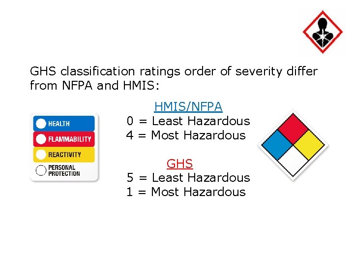 GHS classification ratings order of severity differ from NFPA and HMIS: HMIS/NFPA 0 =