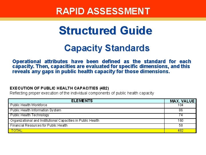RAPID ASSESSMENT Structured Guide Capacity Standards Operational attributes have been defined as the standard