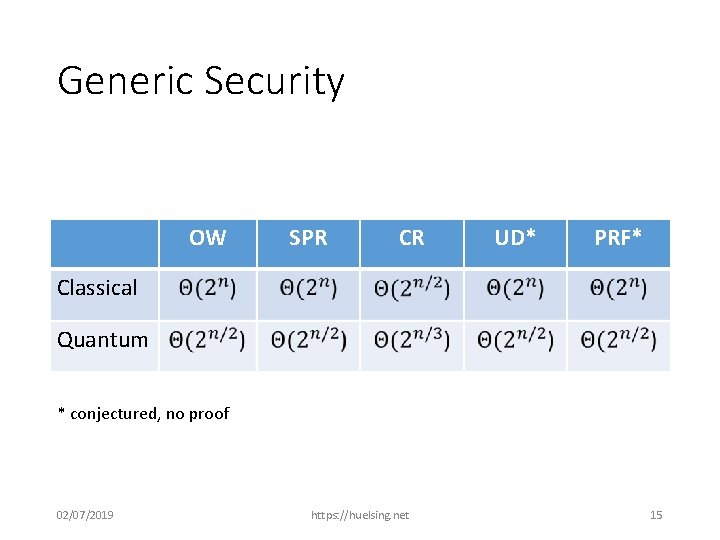 Generic Security OW SPR CR UD* PRF* Classical Quantum * conjectured, no proof 02/07/2019