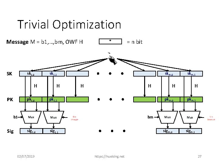 Trivial Optimization * Message M = b 1, …, bm, OWF H = n