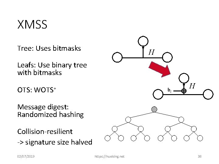 XMSS Tree: Uses bitmasks Leafs: Use binary tree with bitmasks OTS: WOTS+ bi Message