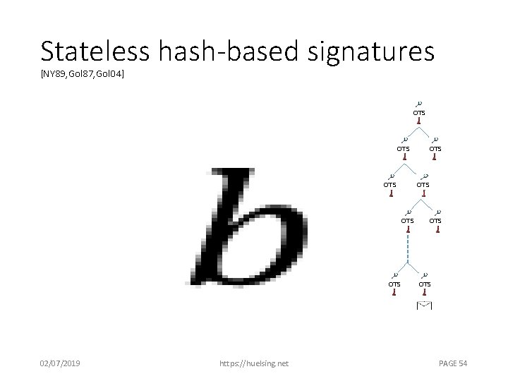 Stateless hash-based signatures [NY 89, Gol 87, Gol 04] • OTS OTS OTS 02/07/2019