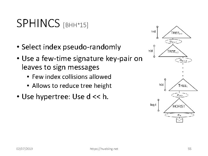 SPHINCS [BHH 15] + • Select index pseudo-randomly • Use a few-time signature key-pair