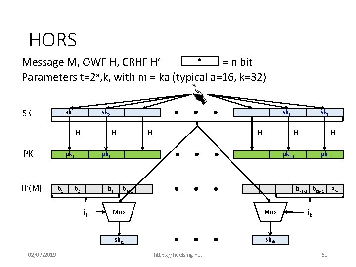 HORS * Message M, OWF H, CRHF H’ = n bit Parameters t=2 a,