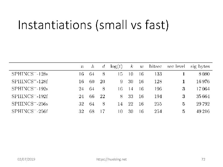 Instantiations (small vs fast) 02/07/2019 https: //huelsing. net 72 