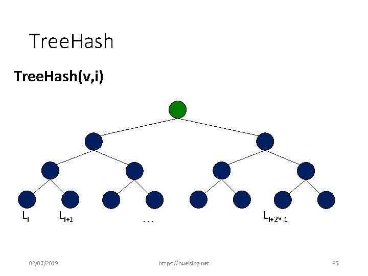 Tree. Hash Tree. Hash(v, i) Li Li+1 . . . Li+2 v-1 02/07/2019 https: