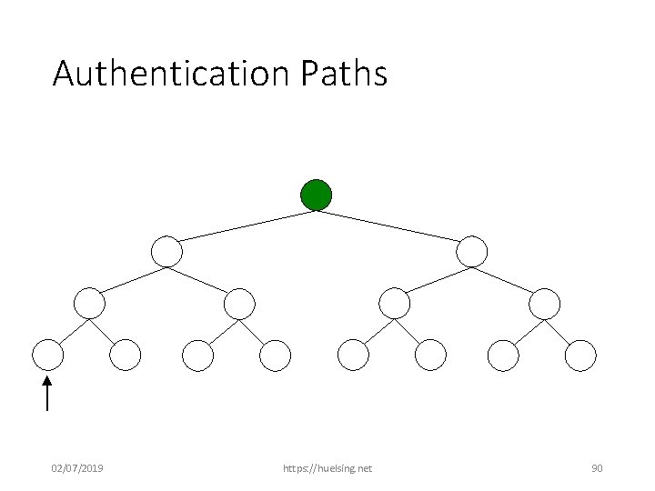 Authentication Paths 02/07/2019 https: //huelsing. net 90 