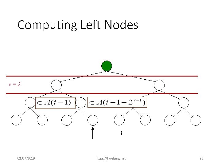 Computing Left Nodes v=2 i 02/07/2019 https: //huelsing. net 93 