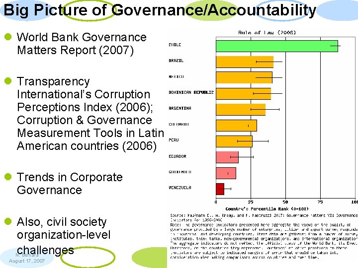 Big Picture of Governance/Accountability l World Bank Governance Matters Report (2007) l Transparency International’s