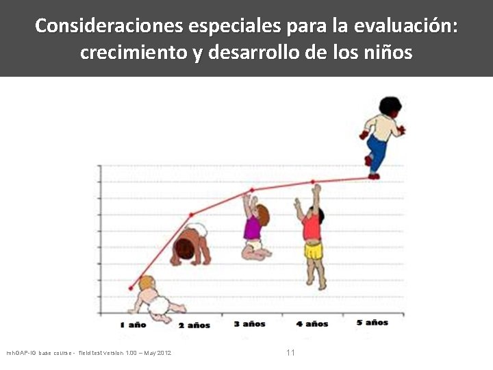 Consideraciones especiales para la evaluación: crecimiento y desarrollo de los niños mh. GAP-IG base